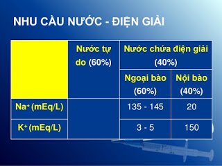 RỐI LOẠN NƯỚC-ĐIỆN GIẢI